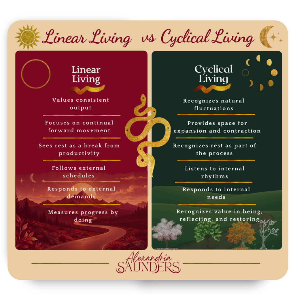 infographic explaining the difference between linear living and cyclical living